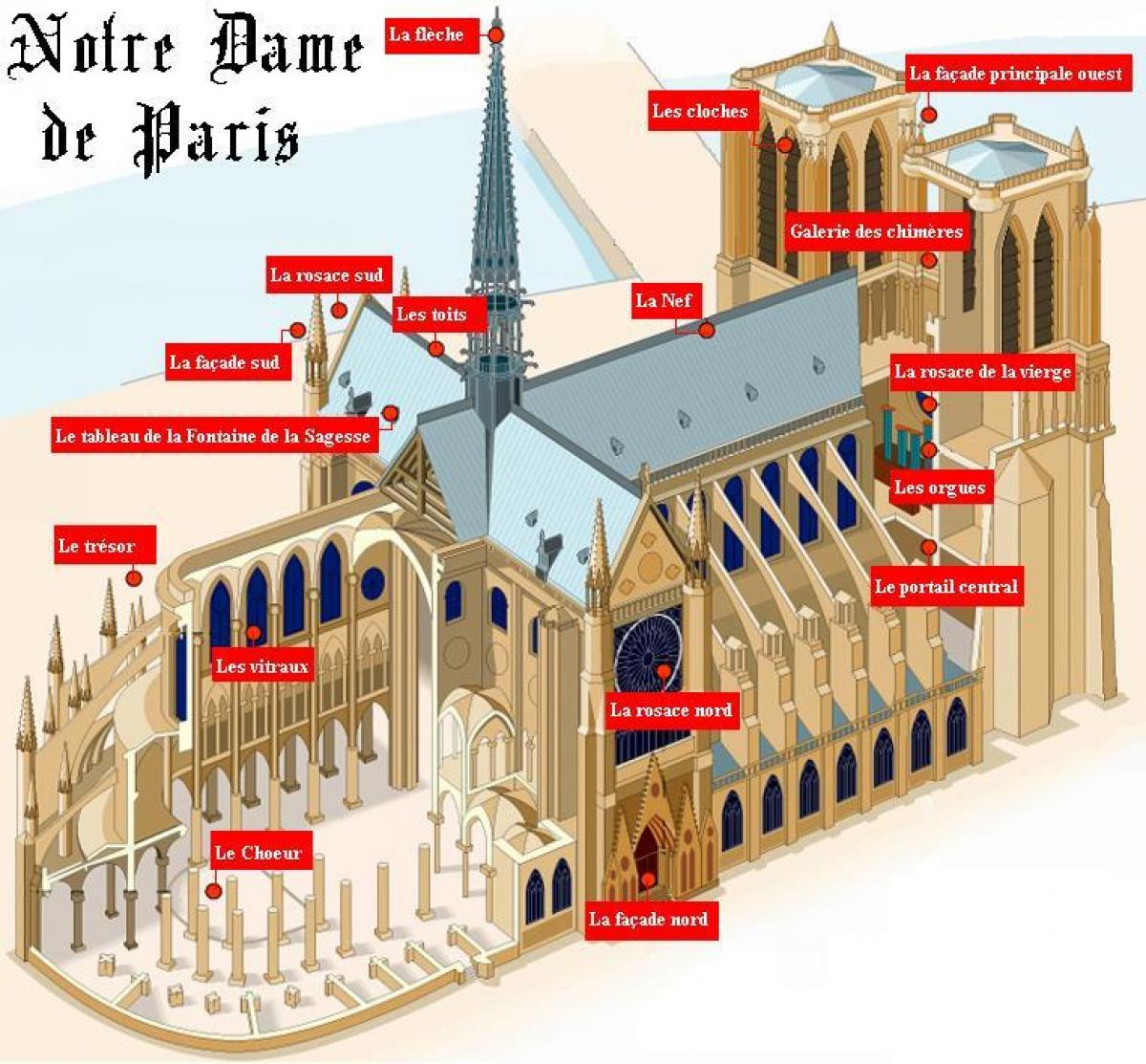 ਨਕਸ਼ਾ ਦੇ Notre Dame de ਪੈਰਿਸ